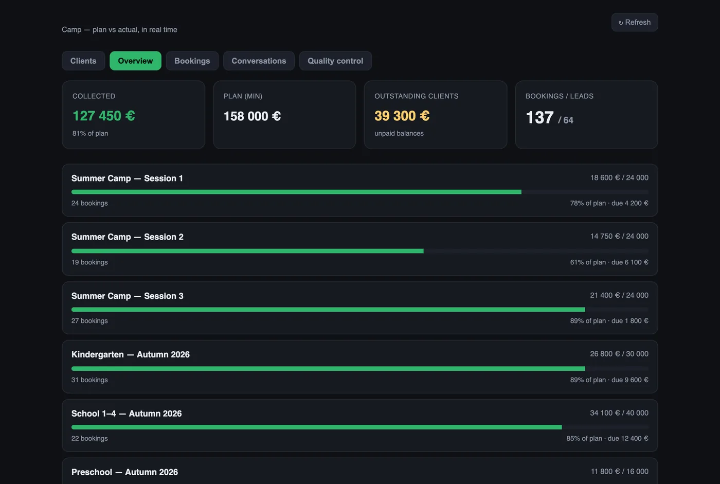 Owner dashboard